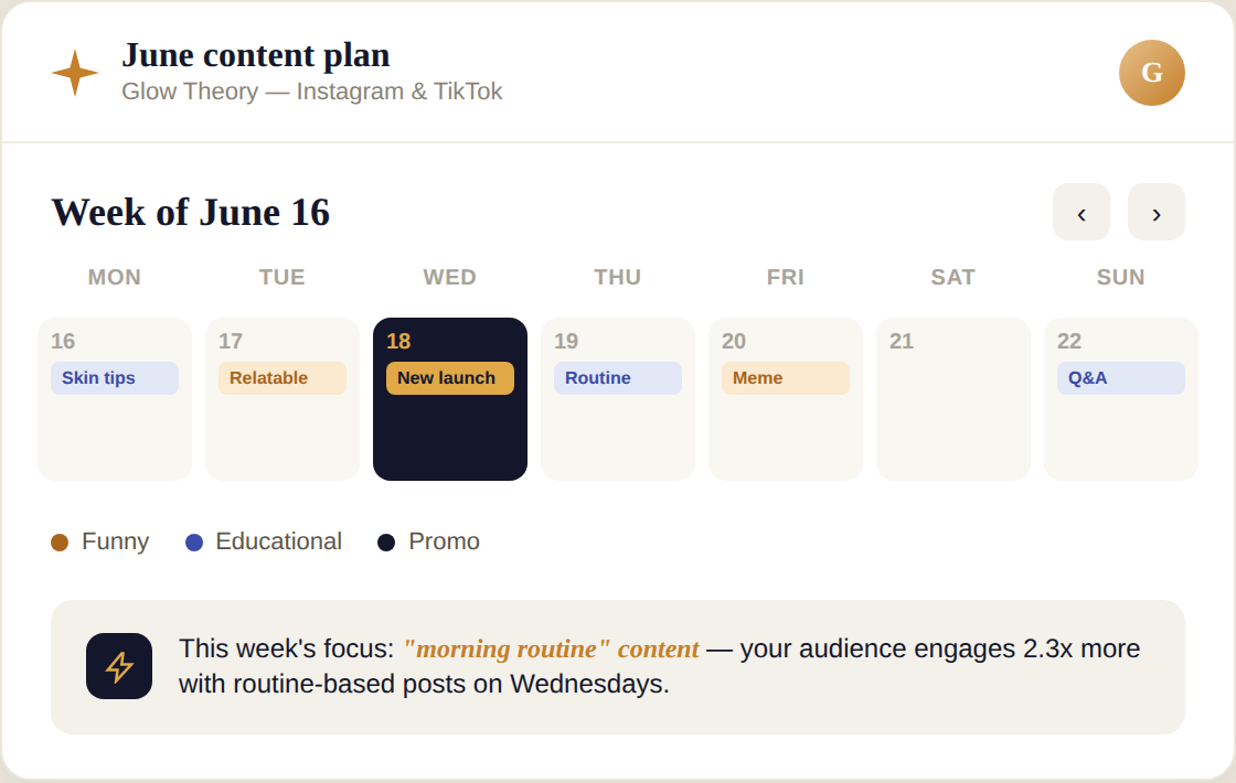 Weekly content calendar planned by the Strategist